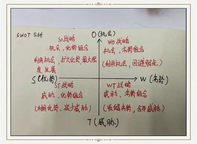 职业发展SWOT分析,如何精准评估机会?-第2张图片-指南针培训网 职业发展SWOT分析,如何精准评估机会?-第2张图片-指南针培训网