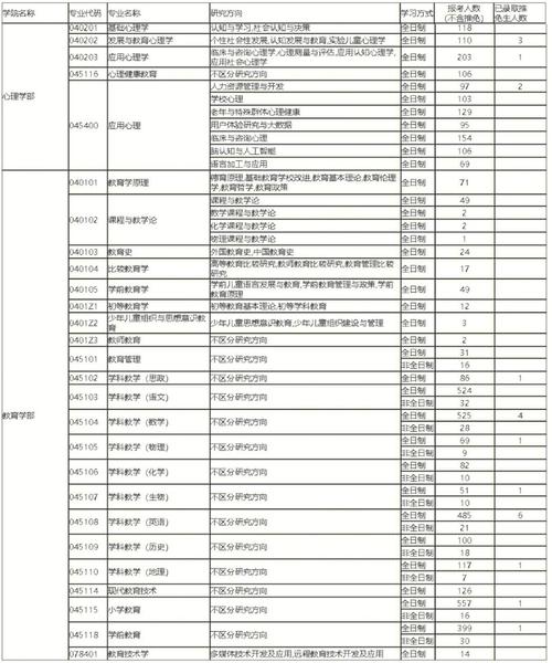 天津学前教育研究生就业前景如何？-第1张图片-指南针培训网