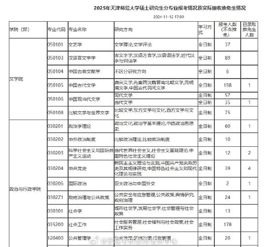 天津学前教育研究生就业前景如何？-第3张图片-指南针培训网