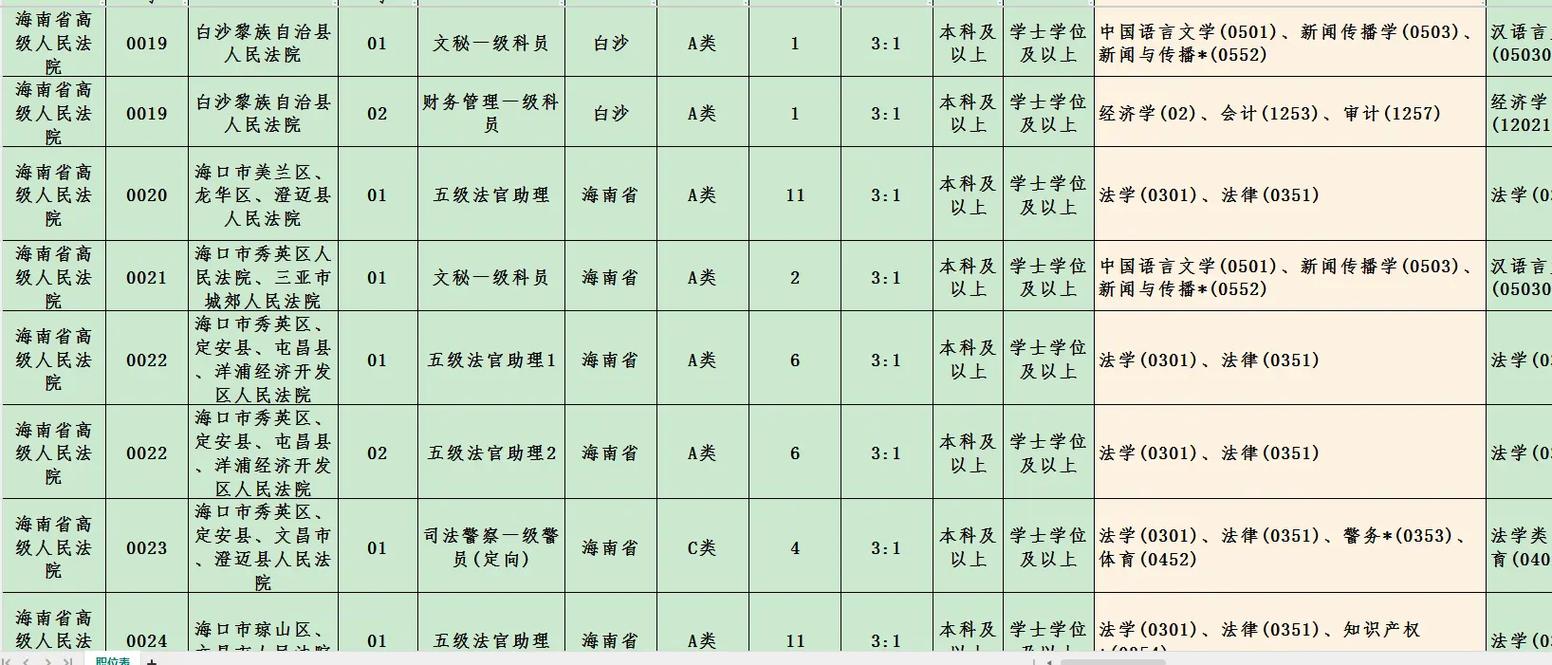海南省自学考试委员会是什么?-第2张图片-指南针培训网 海南省自学考试委员会是什么?-第2张图片-指南针培训网