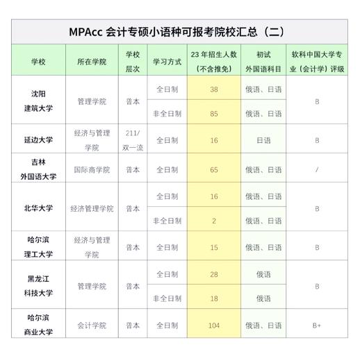 MPACC考研现状如何？职业发展前景怎样？-第1张图片-指南针培训网