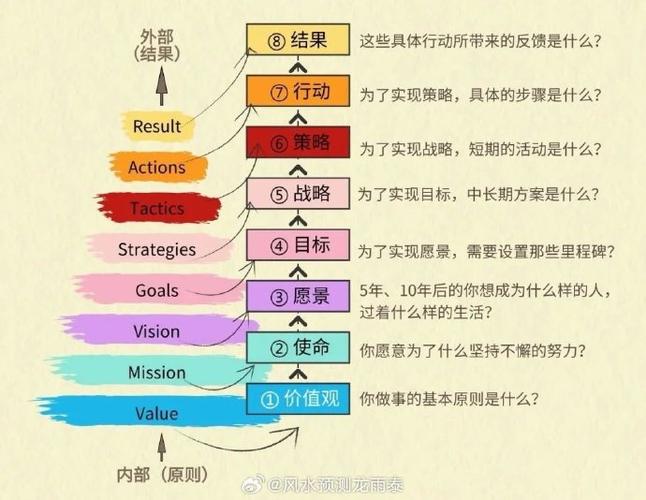 CFO职业发展目标是什么?努力方向该聚焦哪里?-第3张图片-指南针培训网 CFO职业发展目标是什么?努力方向该聚焦哪里?-第3张图片-指南针培训网