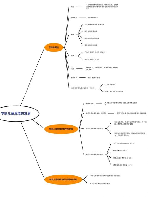 学前儿童心理发展有哪些基本特点?-第1张图片-指南针培训网 学前儿童心理发展有哪些基本特点?-第1张图片-指南针培训网