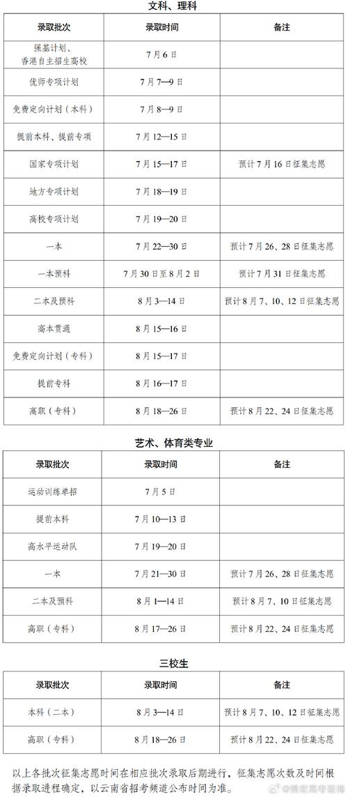 云南自学考试一年考几次？具体时间何时安排？-第2张图片-指南针培训网