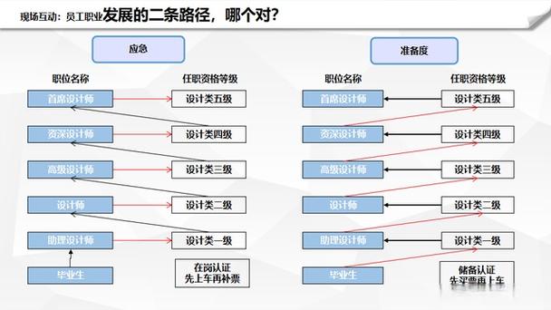 岗位体系与职业通道如何助力员工发展?-第2张图片-指南针培训网 岗位体系与职业通道如何助力员工发展?-第2张图片-指南针培训网