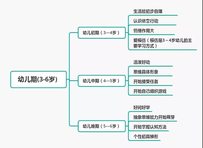 学前儿童思维发展如何随年龄变化？-第1张图片-指南针培训网