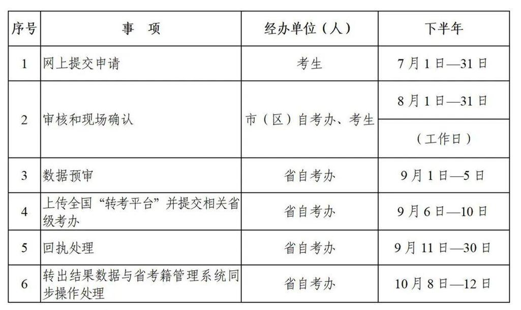 陕西省自学考试委员会是什么？-第3张图片-指南针培训网