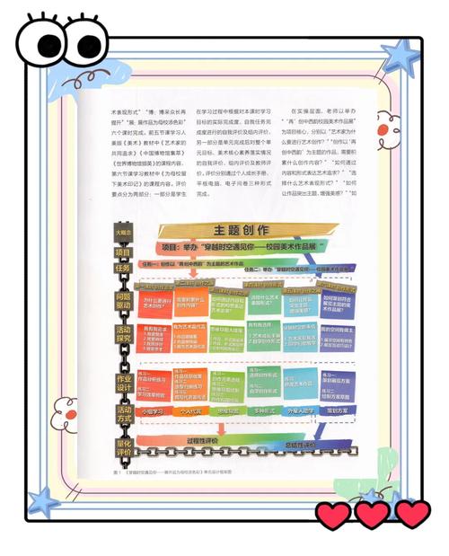 课程制定需考虑哪三方面核心因素？-第2张图片-指南针培训网