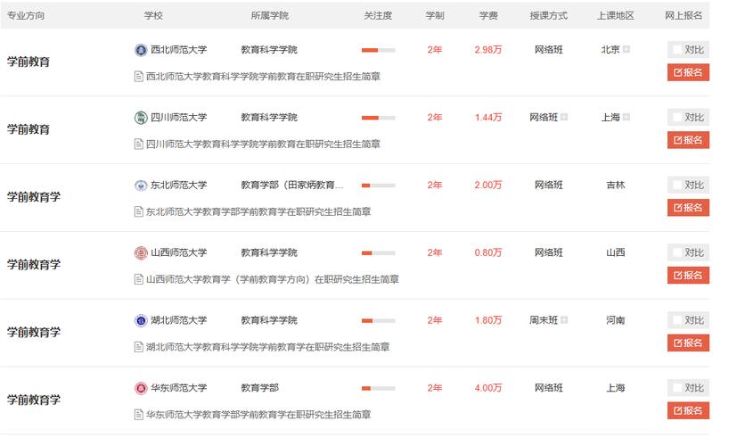 学前教育在职研究生报考条件有哪些?-第2张图片-指南针培训网 学前教育在职研究生报考条件有哪些?-第2张图片-指南针培训网