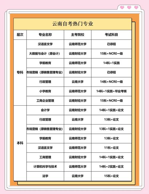 云南自考官网在哪？如何快速找到入口？-第2张图片-指南针培训网