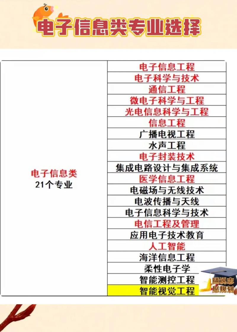 电子信息工程专业课程具体有哪些?-第1张图片-指南针培训网 电子信息工程专业课程具体有哪些?-第1张图片-指南针培训网