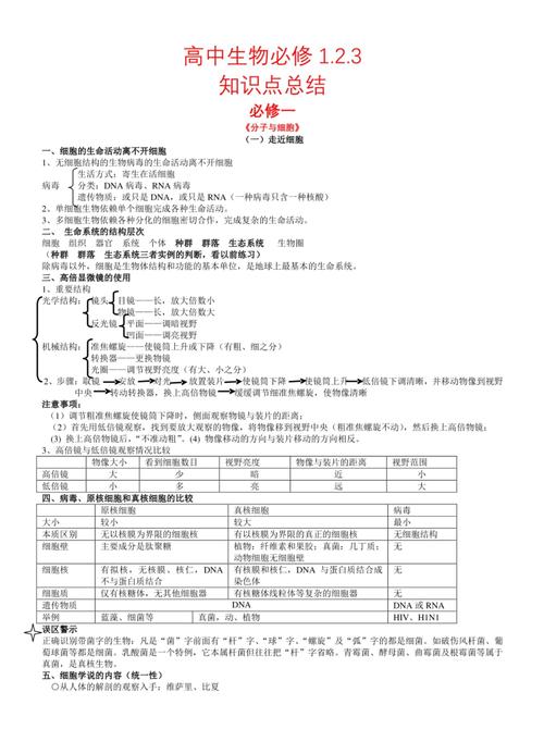 30天速成高中生物，真能自学掌握核心考点吗？-第1张图片-指南针培训网