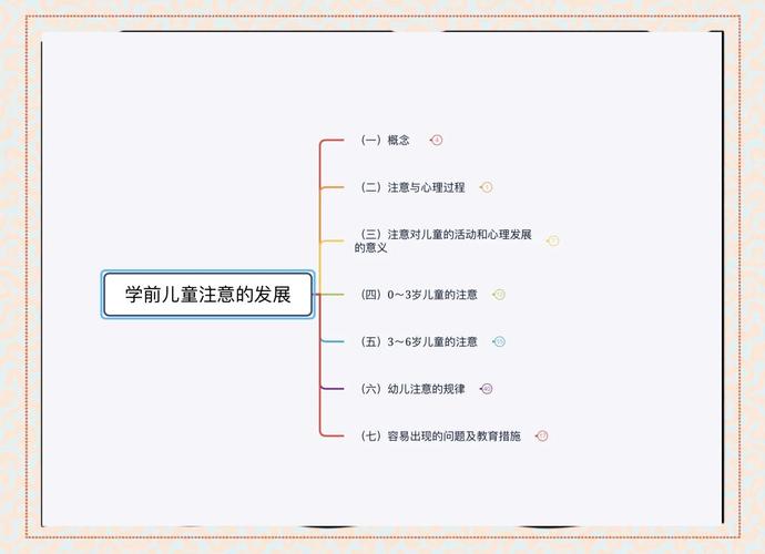 学前儿童自我意识发展有哪些关键特点？-第2张图片-指南针培训网