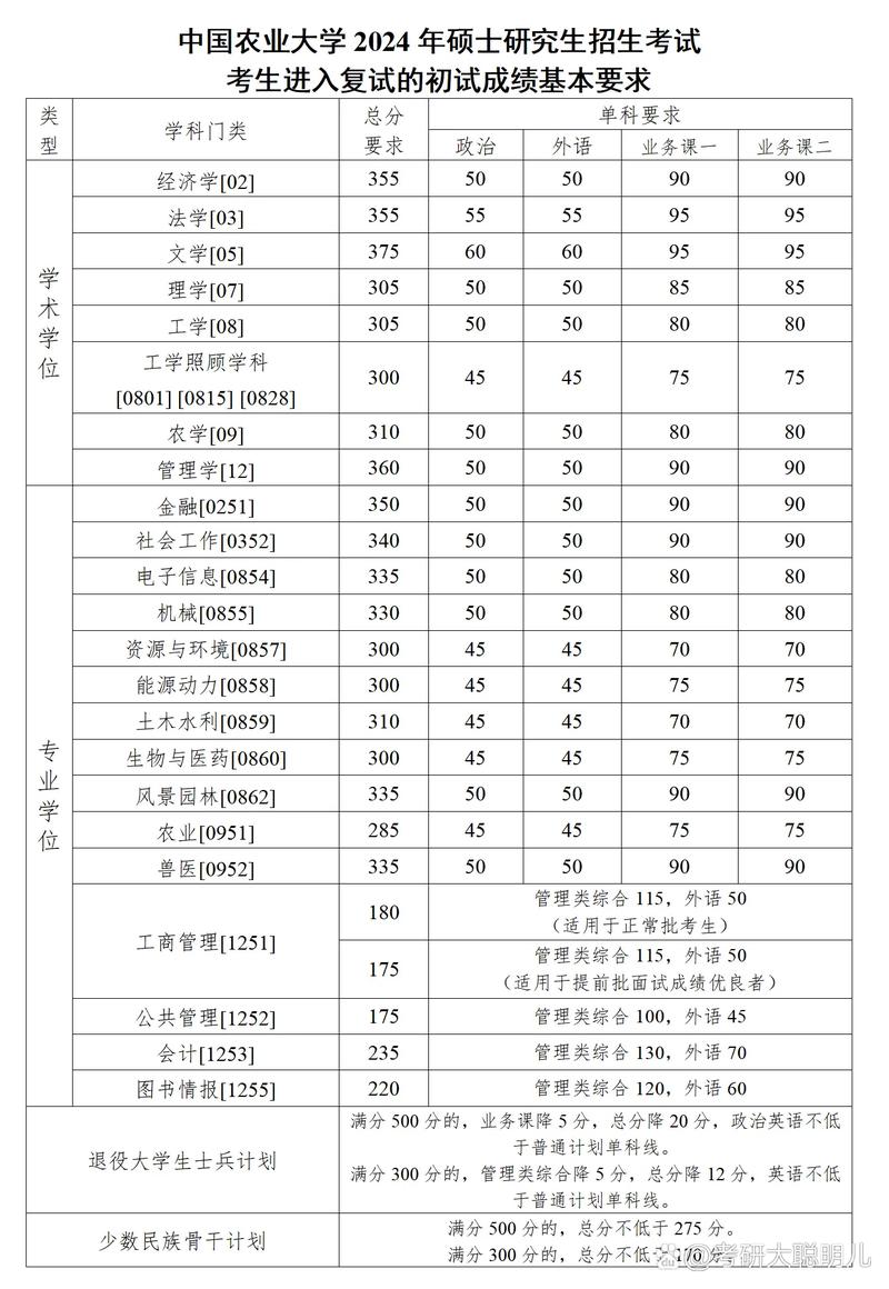 中国农业大学自学考试如何报名？-第3张图片-指南针培训网