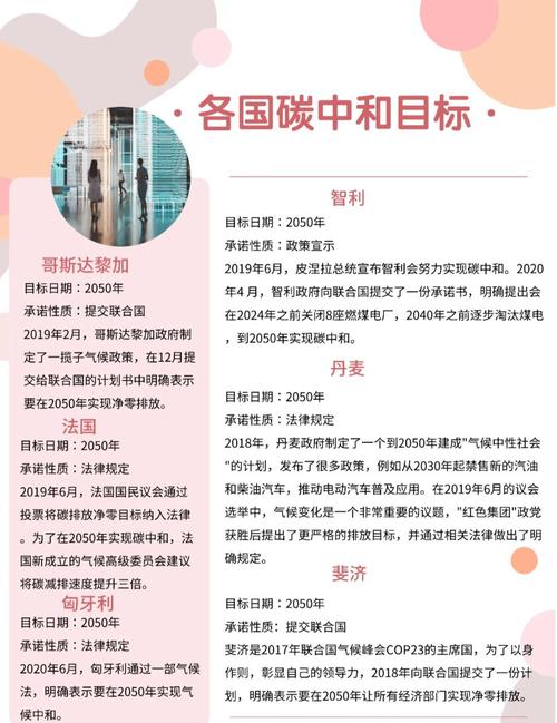 中国与世界低碳经济如何协同发展？-第2张图片-指南针培训网