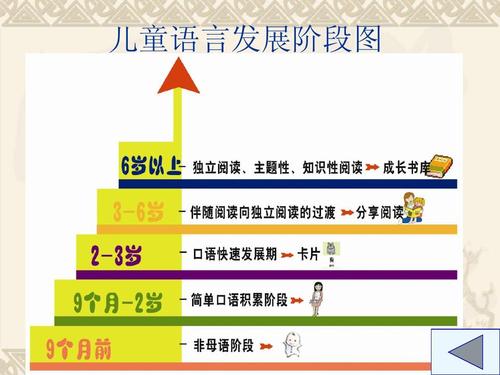 学前儿童语言教育活动有何核心特点？-第3张图片-指南针培训网