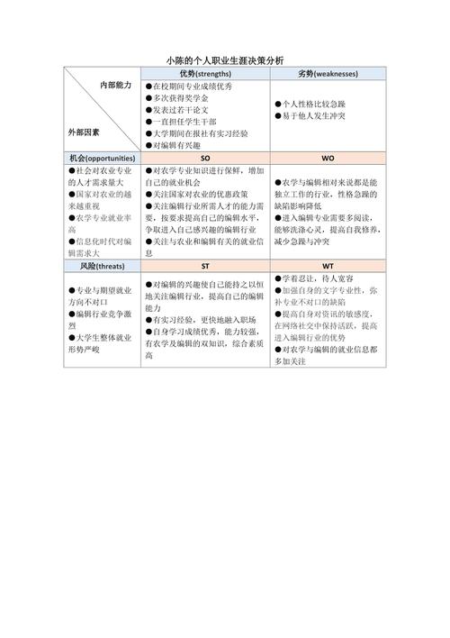 SWOT分析如何助力个人职业发展计划制定?-第3张图片-指南针培训网 SWOT分析如何助力个人职业发展计划制定?-第3张图片-指南针培训网