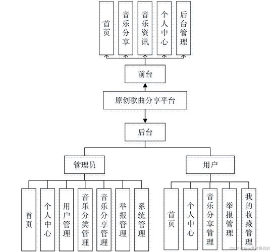 高中音乐课程设置有几个模块？-第3张图片-指南针培训网