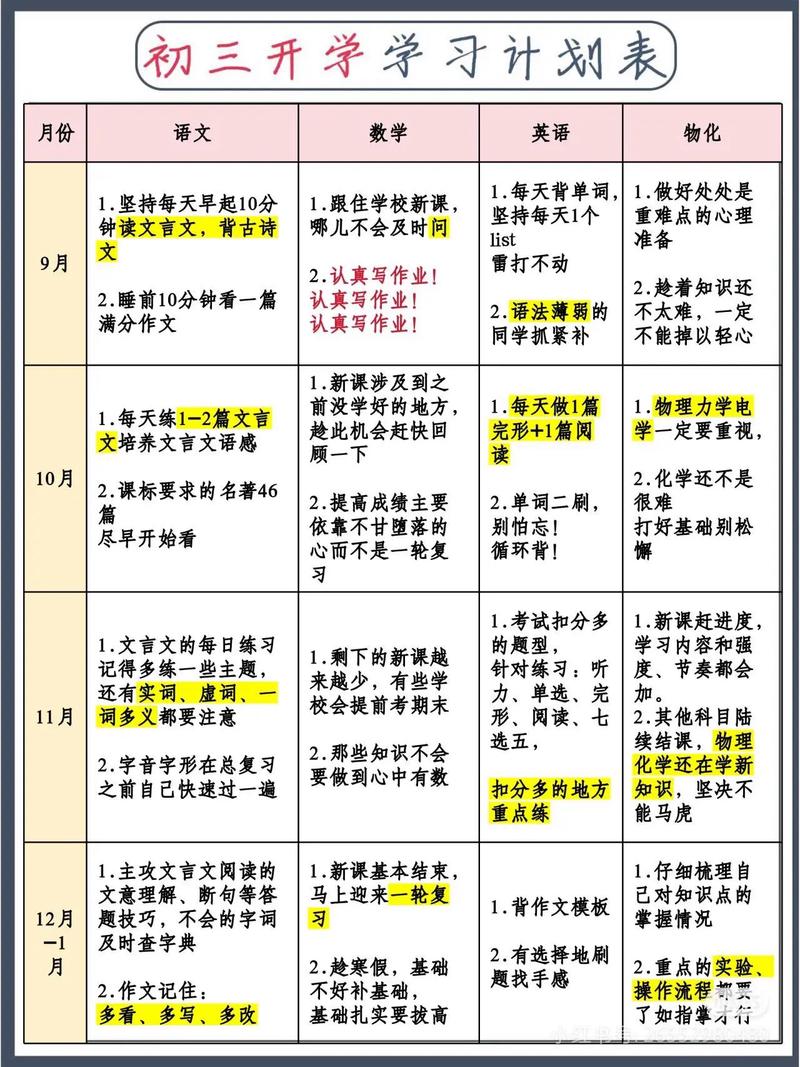初三一周在家自学,能高效提分吗?-第2张图片-指南针培训网 初三一周在家自学,能高效提分吗?-第2张图片-指南针培训网