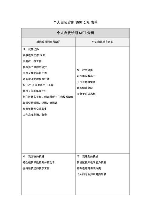 个人职业发展内部SWOT分析，如何精准定位优势与劣势？-第1张图片-指南针培训网