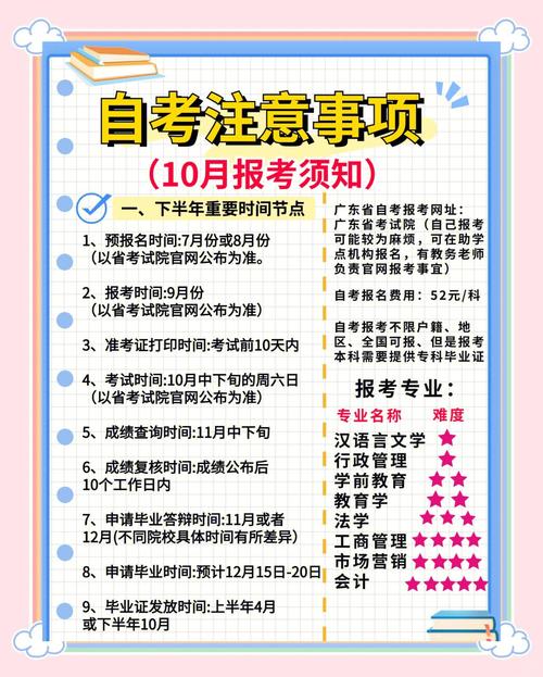 自学考试一年到底能考几次？-第1张图片-指南针培训网
