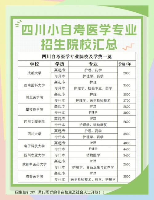 四川自考报名官网在哪？怎么报名？-第2张图片-指南针培训网