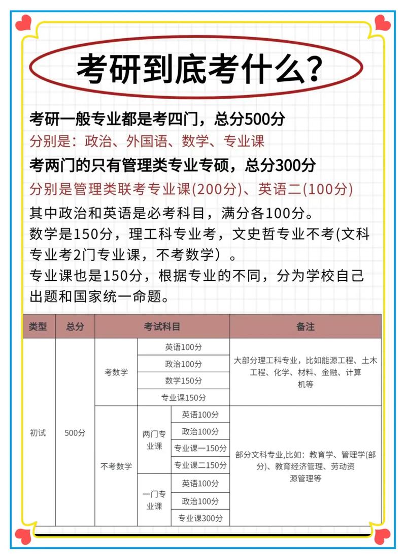 研究生能参加自学考试吗?-第2张图片-指南针培训网 研究生能参加自学考试吗?-第2张图片-指南针培训网