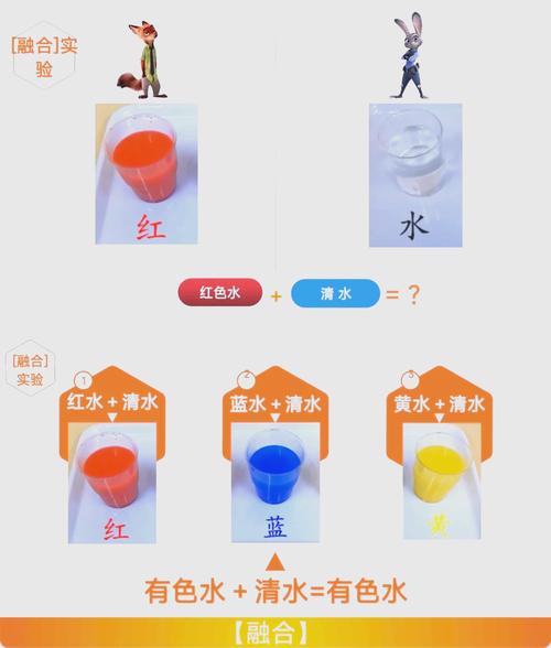 学前儿童科学教育试题及答案如何高效掌握?-第2张图片-指南针培训网 学前儿童科学教育试题及答案如何高效掌握?-第2张图片-指南针培训网