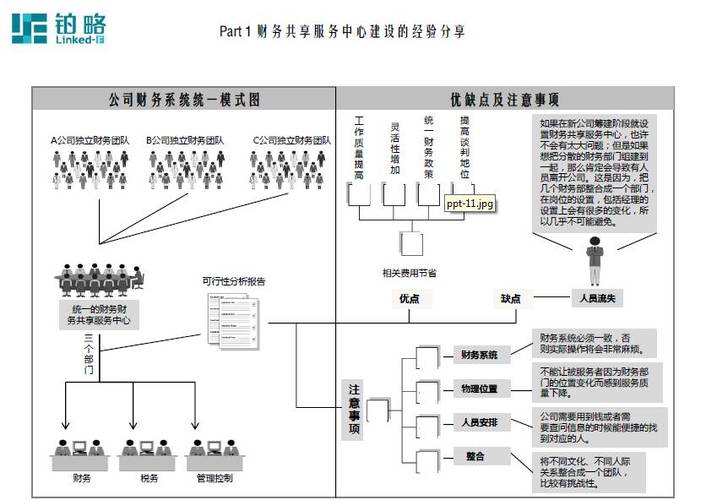 FSSC财务共享中心，职业发展如何突破瓶颈？-第2张图片-指南针培训网