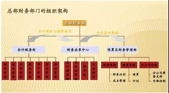 FSSC财务共享中心，职业发展如何突破瓶颈？-第3张图片-指南针培训网