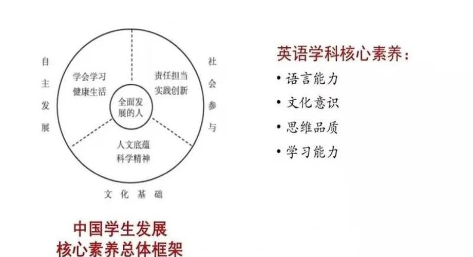 高中英语新课标2025有何核心变化?-第3张图片-指南针培训网 高中英语新课标2025有何核心变化?-第3张图片-指南针培训网