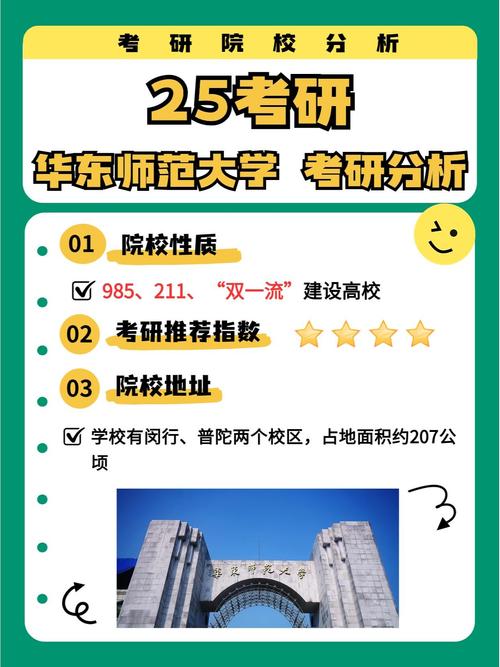 华东学前教育研究生培养有何特色?-第3张图片-指南针培训网 华东学前教育研究生培养有何特色?-第3张图片-指南针培训网