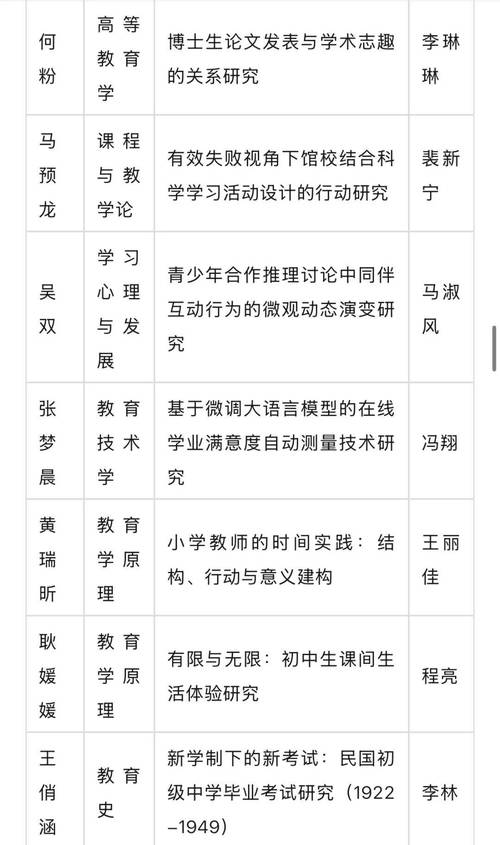 华东学前教育研究生培养有何特色?-第2张图片-指南针培训网 华东学前教育研究生培养有何特色?-第2张图片-指南针培训网