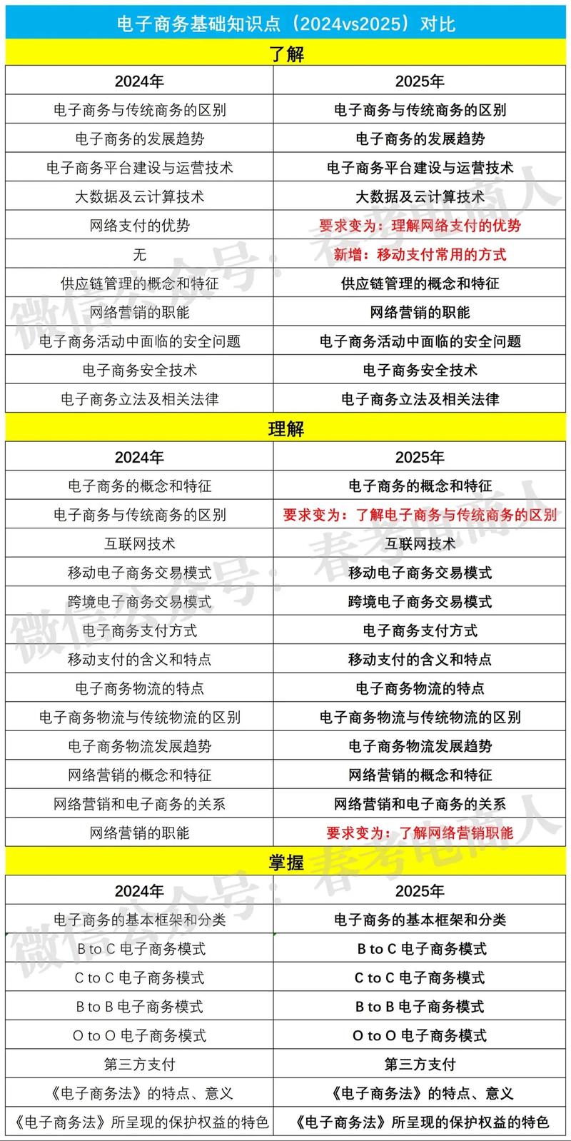 电商专业课程体系究竟包含哪些核心内容？-第1张图片-指南针培训网