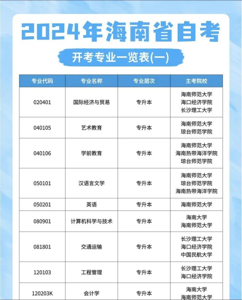 海南自考报名费是多少？-第3张图片-指南针培训网