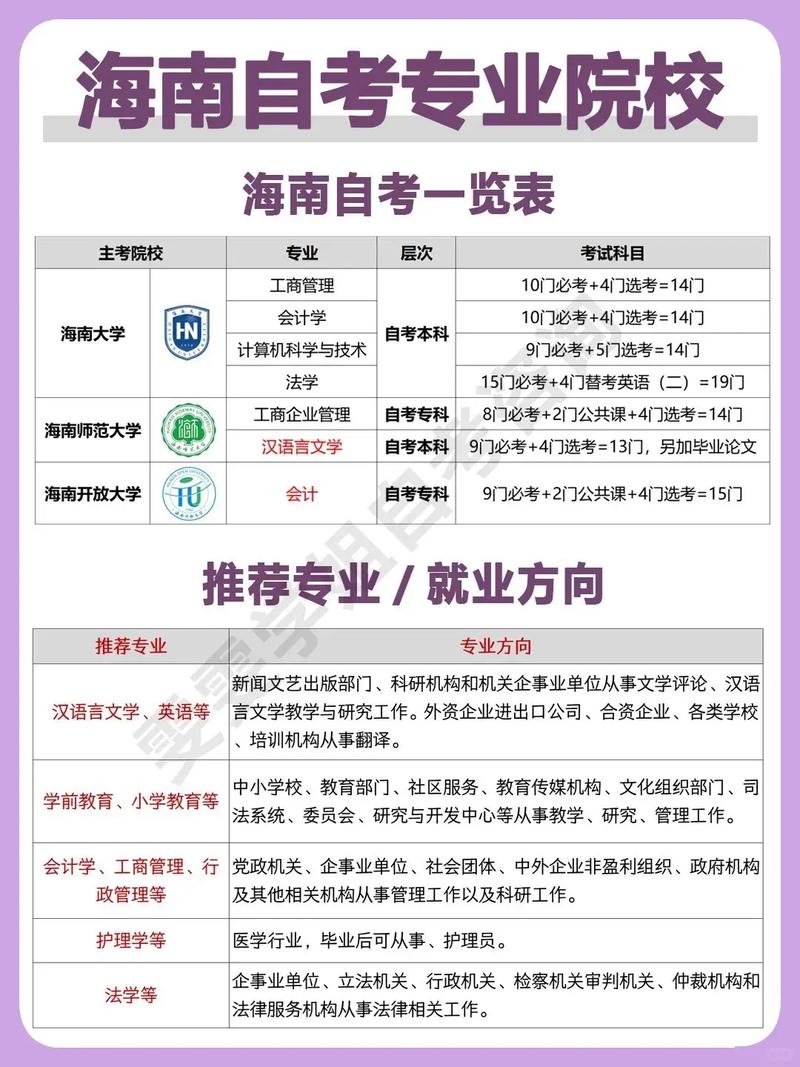 海南自考报名费是多少？-第2张图片-指南针培训网