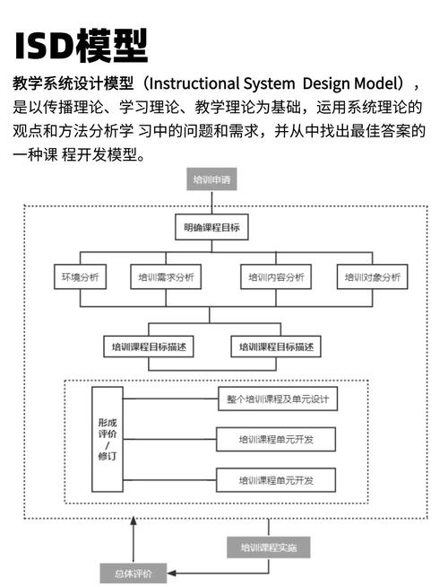 世界课程改革趋势，聚焦哪些核心方向？-第2张图片-指南针培训网