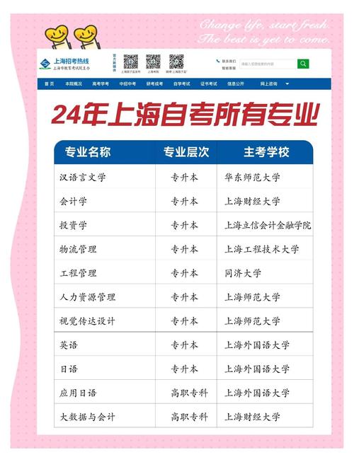 上海市自学考试信息网怎么用?-第1张图片-指南针培训网 上海市自学考试信息网怎么用?-第1张图片-指南针培训网