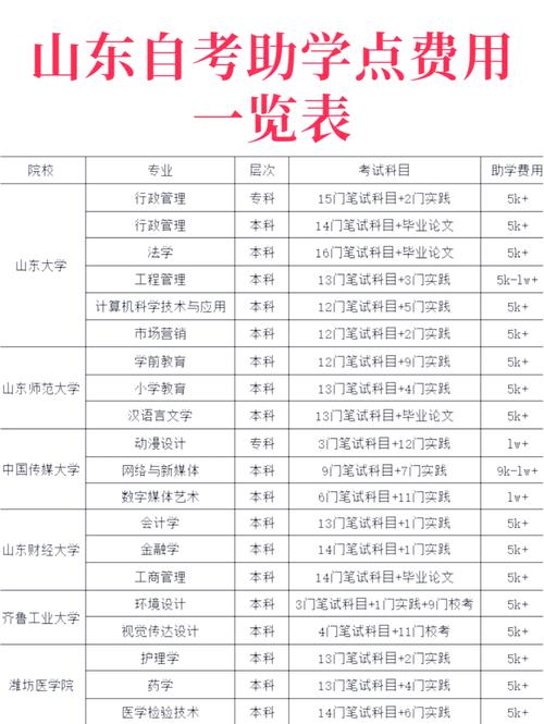 山东经济学院自学考试含金量如何？-第3张图片-指南针培训网