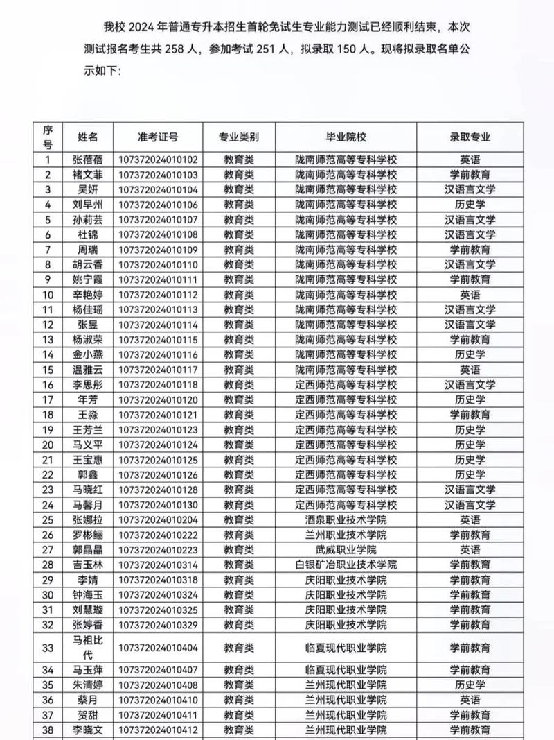 兰州城市学院学前教育分数线多少?-第2张图片-指南针培训网 兰州城市学院学前教育分数线多少?-第2张图片-指南针培训网