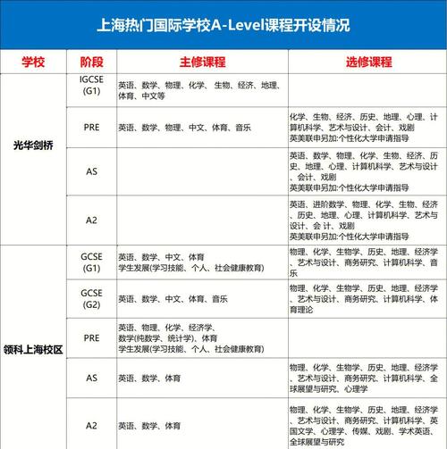 学校课程以什么形式呈现?-第1张图片-指南针培训网 学校课程以什么形式呈现?-第1张图片-指南针培训网