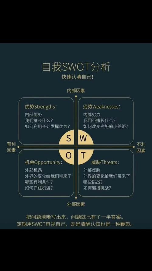 SWOT职业分析，如何助你精准定位发展方向？-第3张图片-指南针培训网