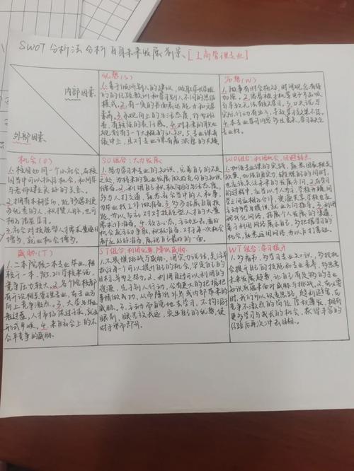 SWOT职业分析，如何助你精准定位发展方向？-第2张图片-指南针培训网