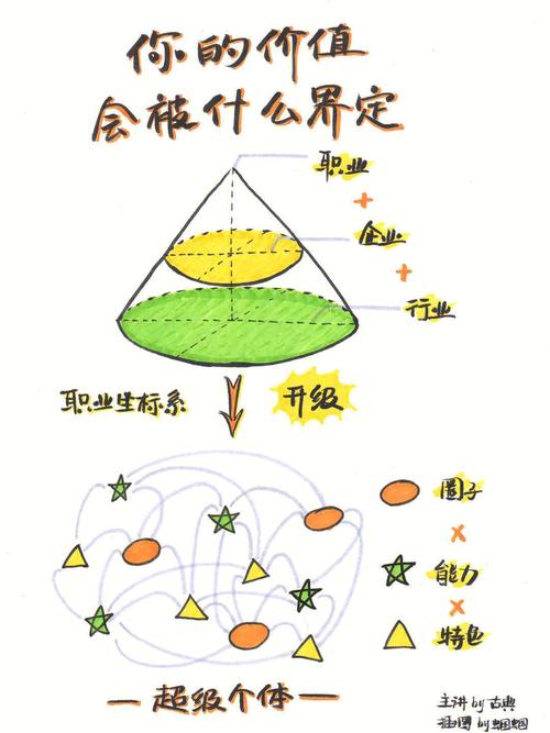 Thin film职业发展前景如何?-第1张图片-指南针培训网 Thin film职业发展前景如何?-第1张图片-指南针培训网