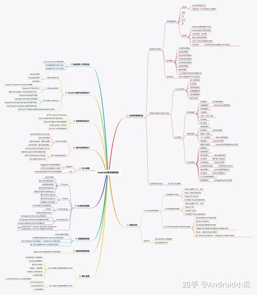 Android开发职业发展路径是怎样的？-第1张图片-指南针培训网