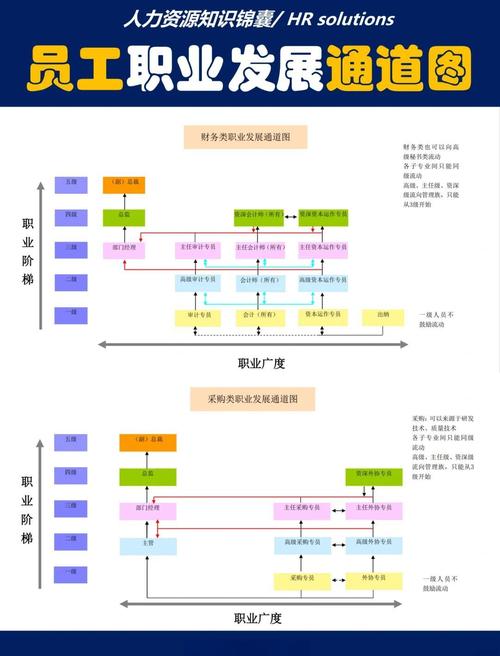 Android职业发展有哪些方向？-第1张图片-指南针培训网