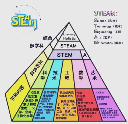 小学Steam课程案例如何设计更有效？-第2张图片-指南针培训网