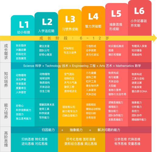 小学Steam课程案例如何设计更有效？-第3张图片-指南针培训网