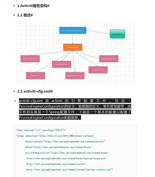 Activiti工作流课程，学完能独立搭建流程吗？-第1张图片-指南针培训网