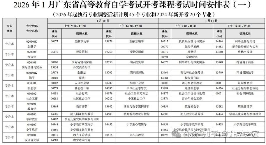 广东自学考试网报名怎么操作？-第2张图片-指南针培训网